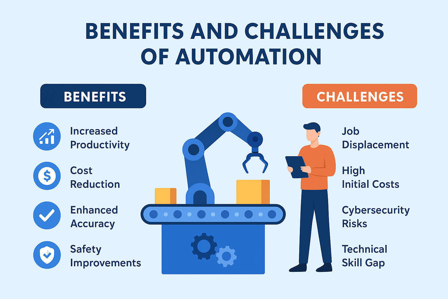 Automation