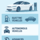 Automotive Industry