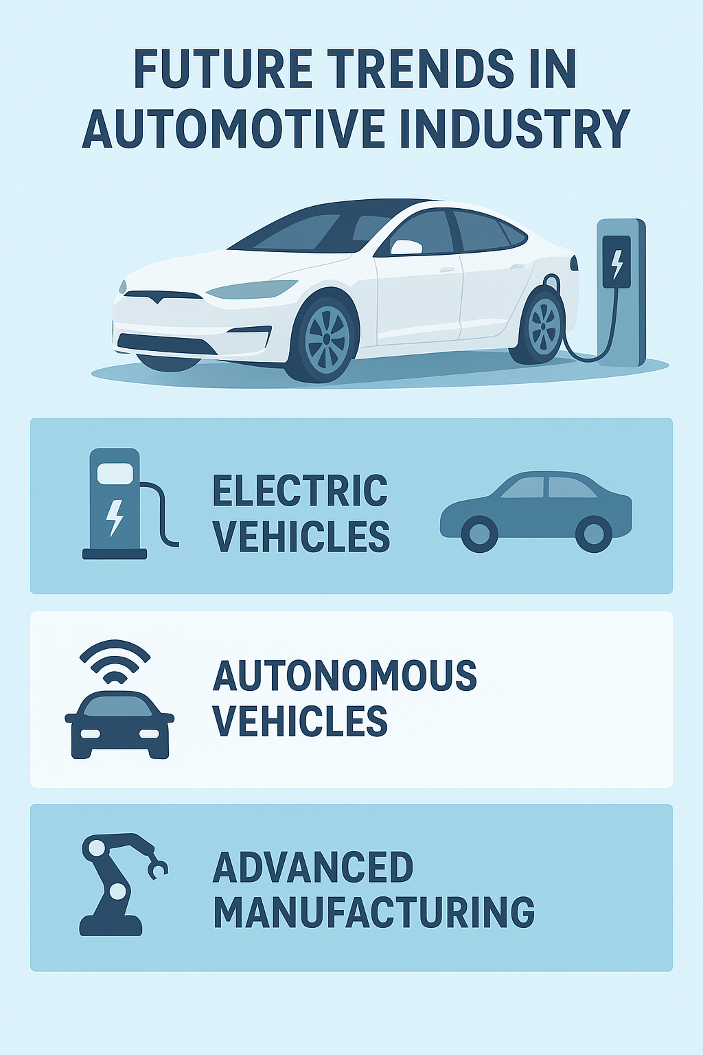 Automotive Industry