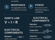 Basic Concepts of Electricity: A Complete Beginner’s Guide