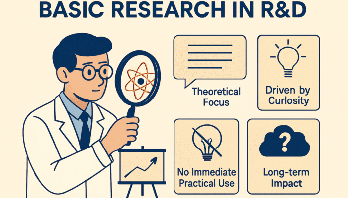 Understanding Basic Research in R&D: Foundations of Innovation