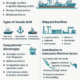 Batam Expressindo Shipyard