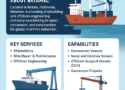 Batamec Shipyard: Driving Innovation and Growth in Indonesia’s Maritime Industry