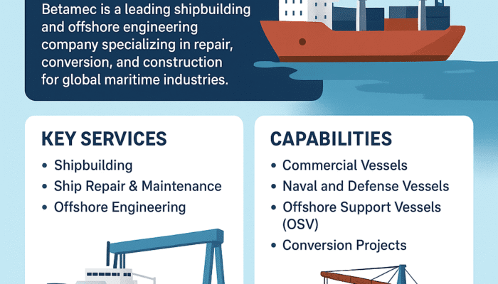 Batamec Shipyard: Driving Innovation and Growth in Indonesia’s Maritime Industry