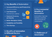 The Benefits of Automation: Transforming Industries and Daily Life