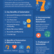 Benefits of Automation