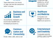 The Benefits of Computers: Transforming Modern Life and Work