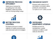 The Benefits of Effective Instrumentation for Industrial Performance and Safety