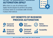 Business Process Automation (BPA): Definition, Benefits, and Applications