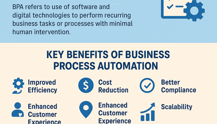 Business Process Automation (BPA): Definition, Benefits, and Applications