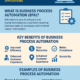 Business Process Automation (BPA)