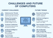 Challenges and Future of Computers