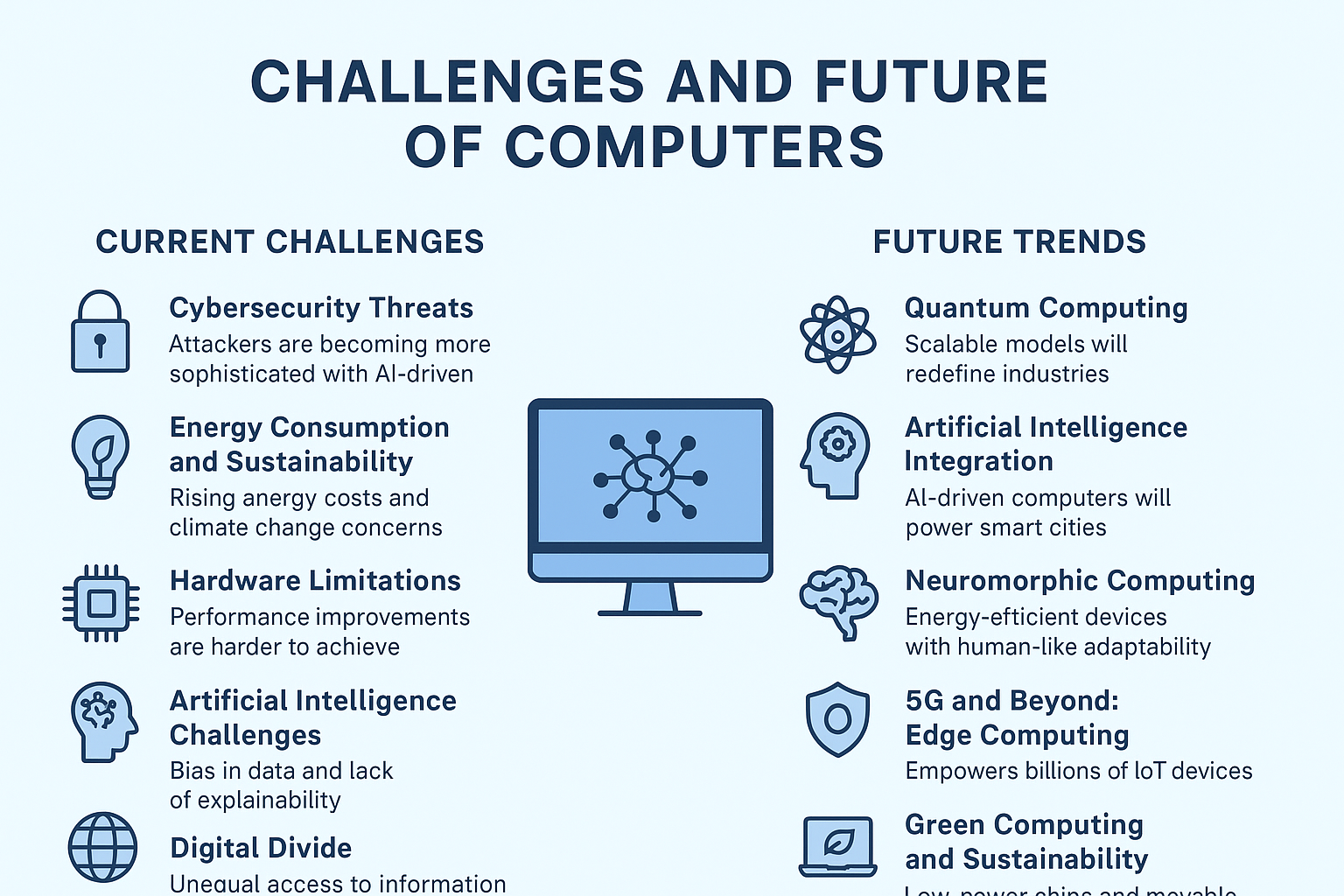 Challenges and Future Computers