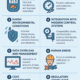 Challenges in Instrumentation
