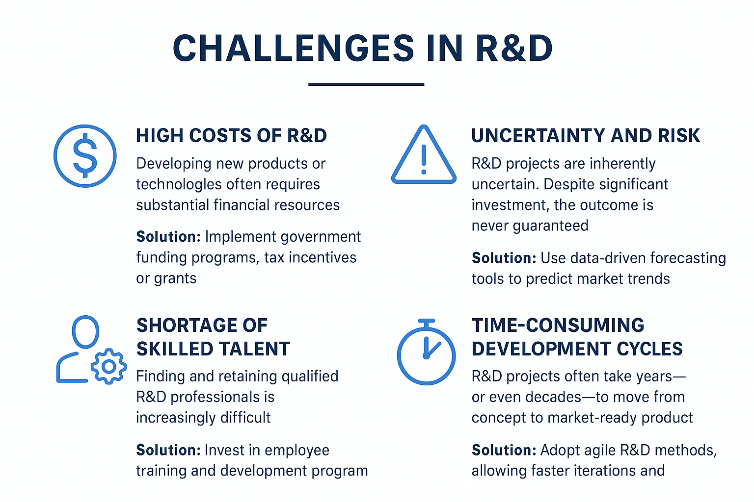 Challenges in R&D