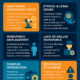 Challenges of Automation