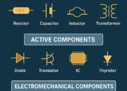 Classification of Electronic Components: A Complete Guide for Beginners