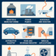 Common Applications of Thermocouples