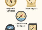Compass: History, Functions, and Modern Applications