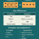 Conductors and Insulators Infographic