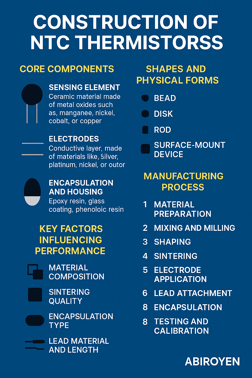 Construction of NTC Thermistors