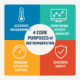 Core Purpose of Instrumentation