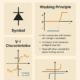 DIAC (Diode for Alternating Current)