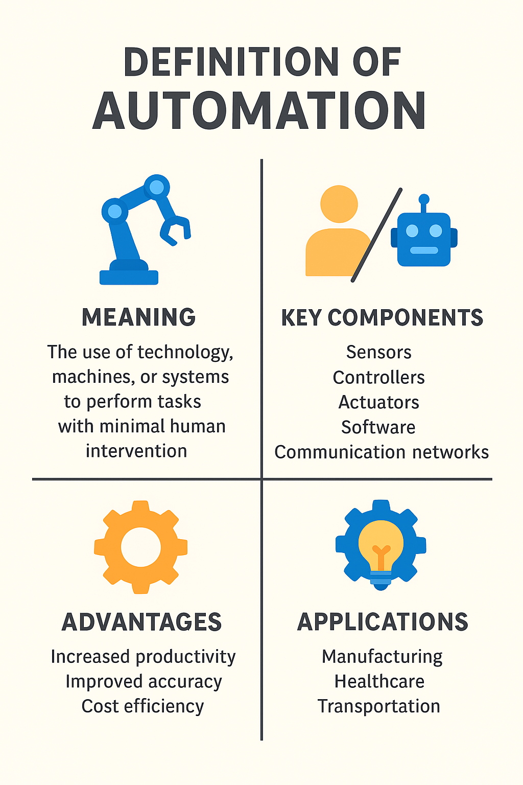 Definition of Automation: Meaning, Scope, and Applications