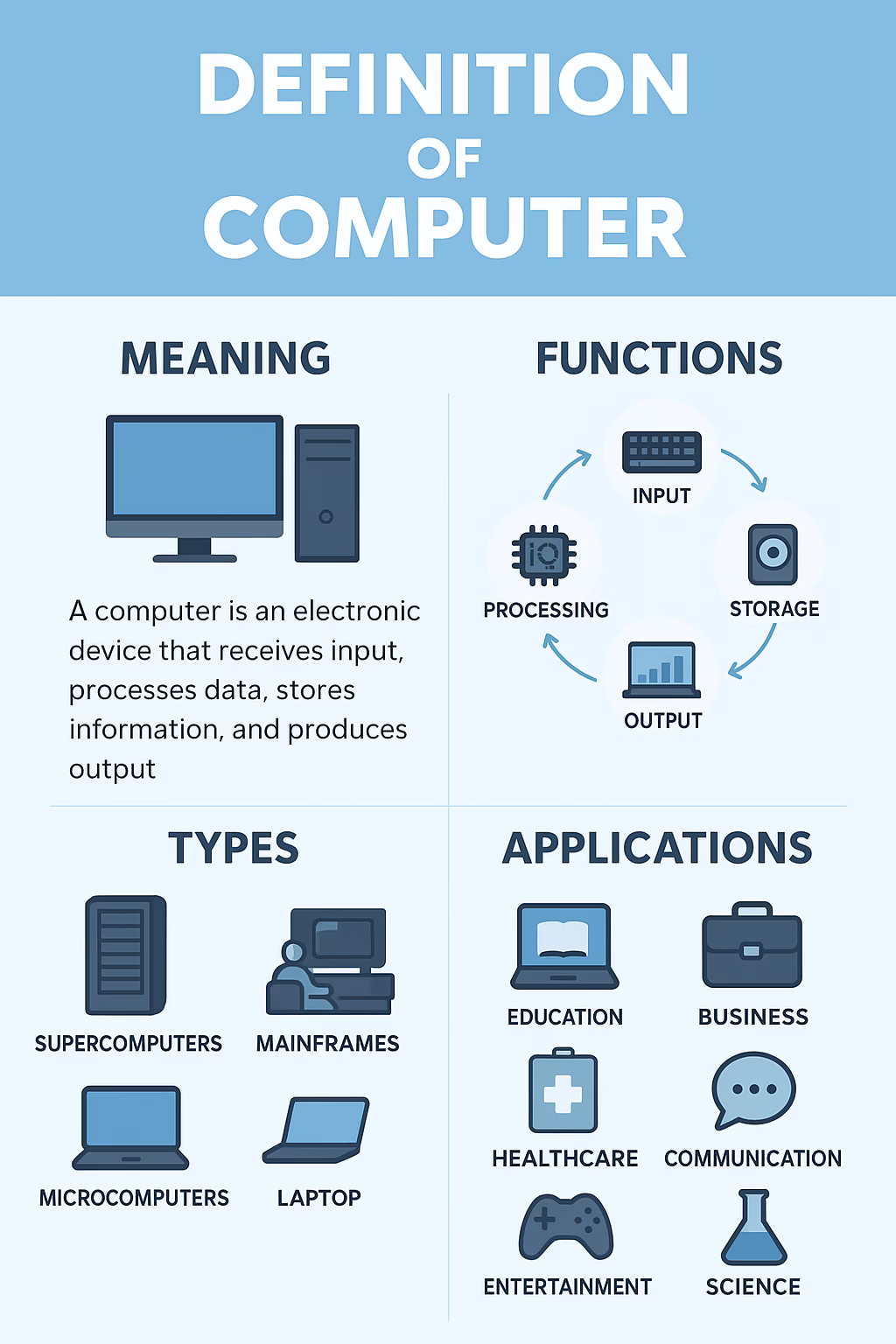Definition of Computer