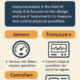 Definition of Instrumentation