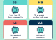 Digital Integrated Circuits: Definition, Types, and Applications