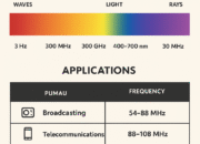 Understanding the Electromagnetic Spectrum: A Comprehensive Guide to Radio Frequencies
