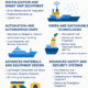 Emerging Trends Ship’s Equipment