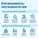 Environmental Instrumentation