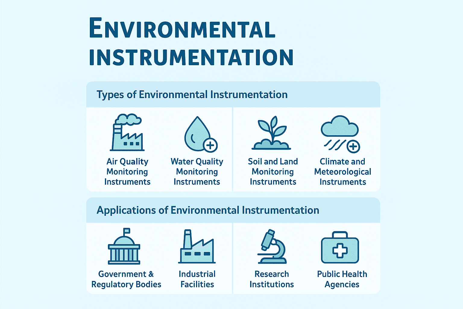 Environmental Instrumentation