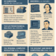 Evolution of Computers