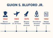 The First African American in Space and His Lasting Legacy, Guion S. Bluford Jr.