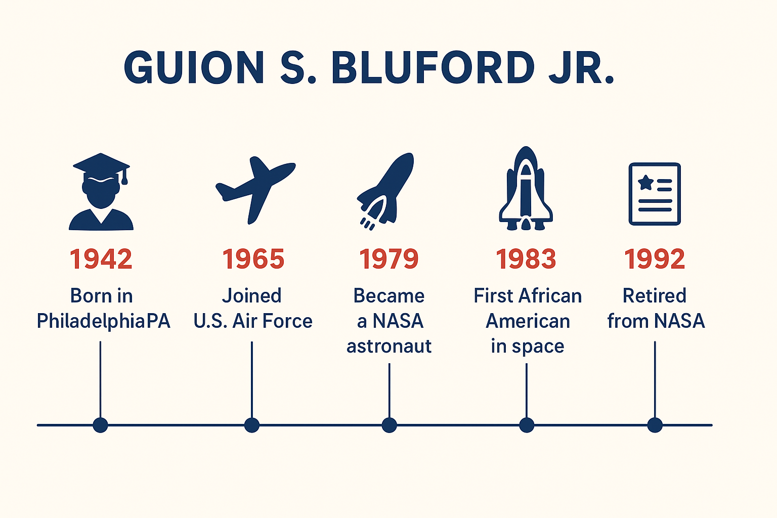 First African American in Space