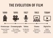 The First Film Projector: Thomas Edison’s Kinetoscope (1897) and the Birth of Motion Pictures