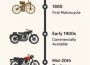 The First Motorcycle Patent of August 29, 1885: Gottlieb Daimler’s Revolutionary Invention