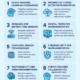 Future Trends in Instrumentation