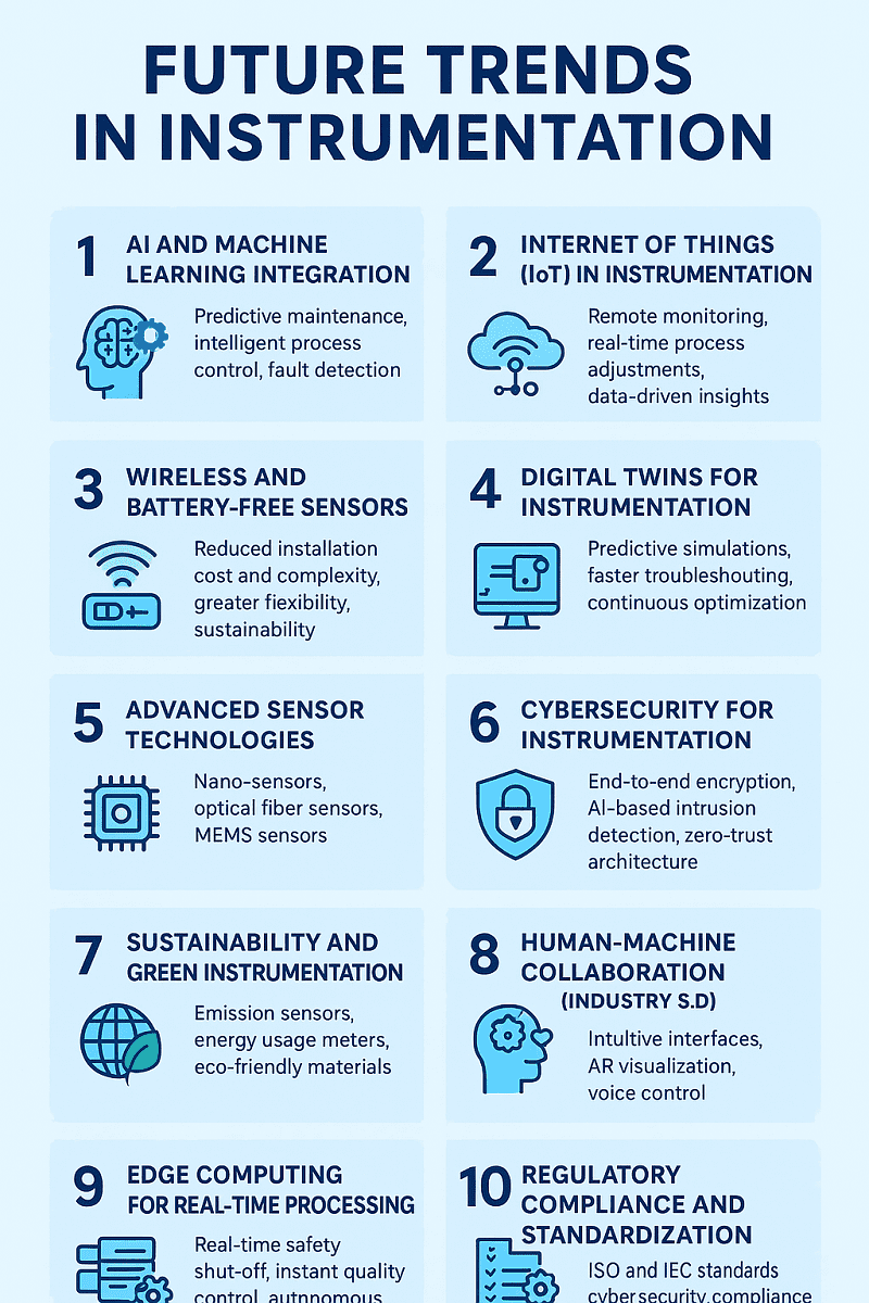 Future Trends in Instrumentation