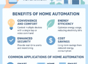 The Future of Smart Living: A Complete Guide to Home Automation