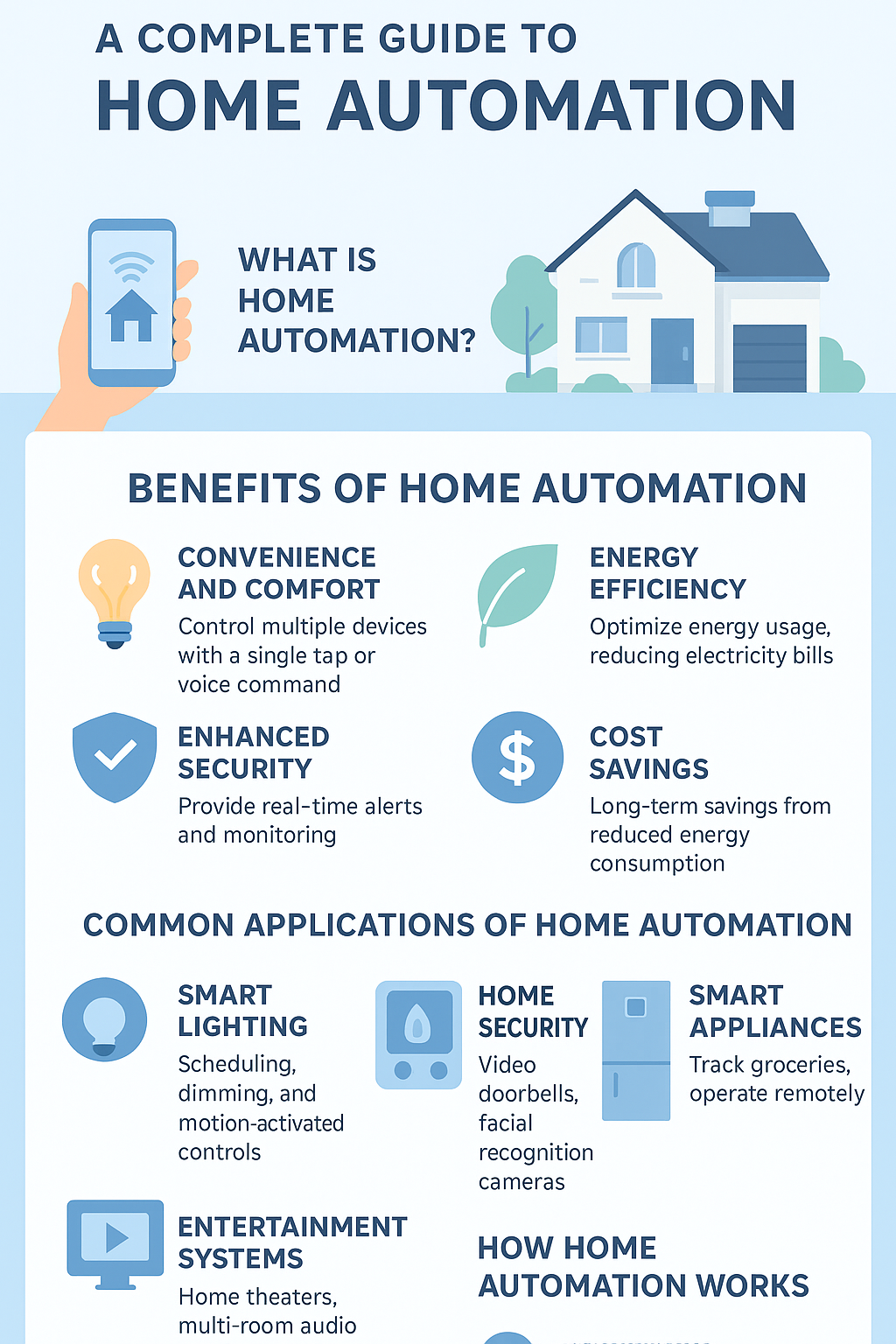 Home Automation