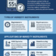 Humidity Instrumentation