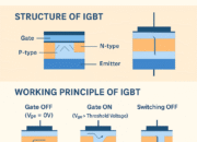 Understanding IGBT (Insulated Gate Bipolar Transistor): Working Principle, Applications, and Advantages