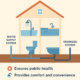 Importance of Plumbing Systems