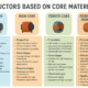 Inductors Based Core Material