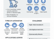 Industrial Automation: Transforming Modern Manufacturing and Beyond