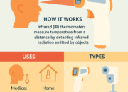 Infrared (IR) Thermometers: How They Work, Applications, and Benefits